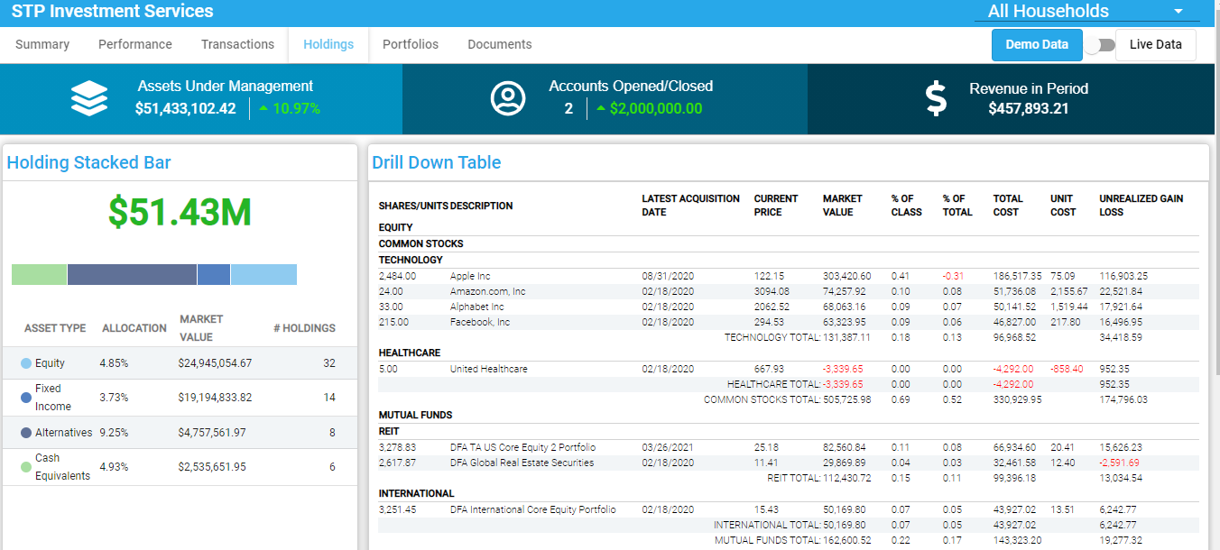 Holdings Details - 202107